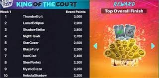 雷霆大胜灰熊豪取11连胜 老鹰送猛龙十连败